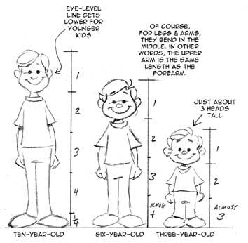Basic Cartoon Proportions